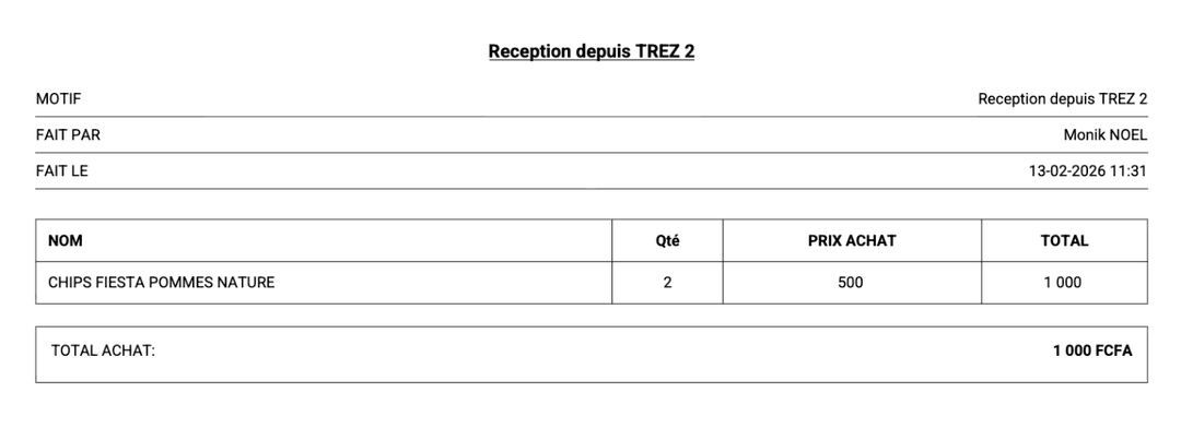 Magasin - synthèse financière