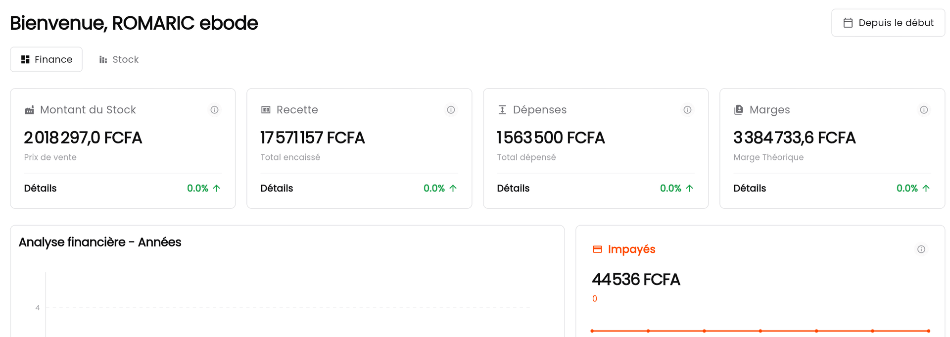Tableau de bord - synthèse financière